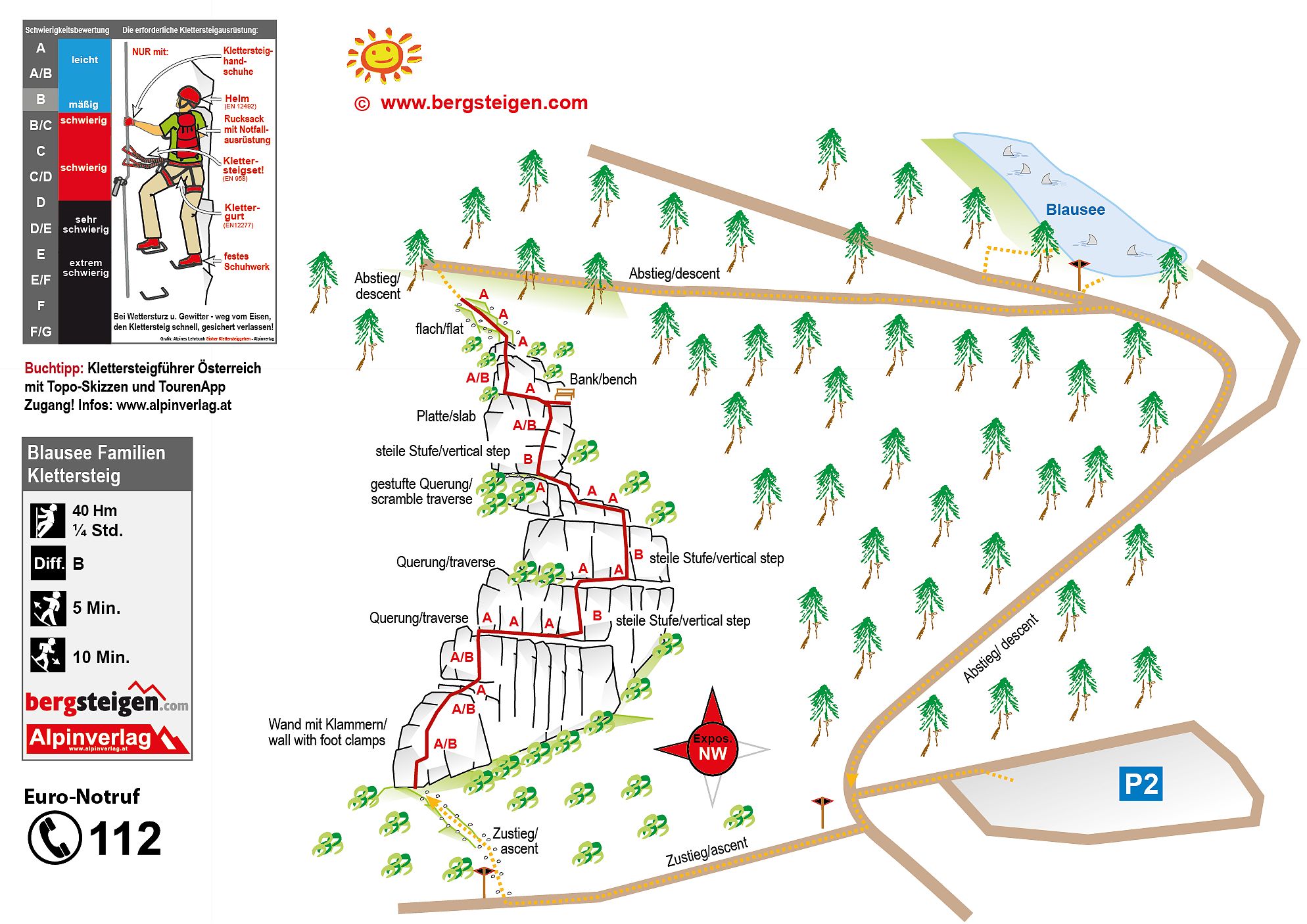 Eine schematische Karte eines Klettersteigs zeigt den Verlauf des Weges durch einen Wald, vorbei an Felsen, mit markierten Kletterrouten, Hinweisschildern und einem See.