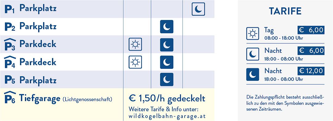 Preistafel mit Symbolen für Tages- und Nachtgebühr. Tagsüber sonnig, nachts mondklar. Preis ist auf 1,50 €/Stunde gedeckelt. Webseite erwähnt.